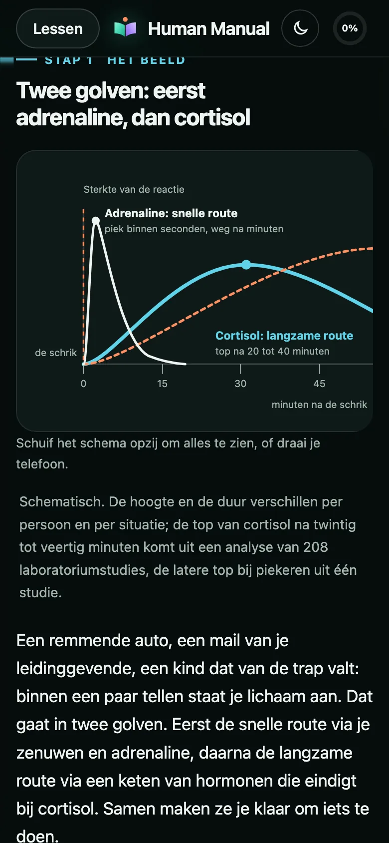 Een les in de app: een schema van de stressreactie in twee golven